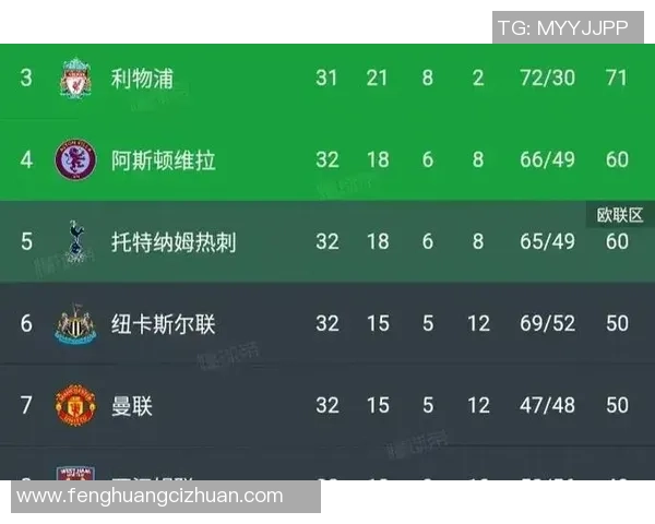 足总杯惊天逆转拜仁4-0曼城帽子戏法点燃全场激情